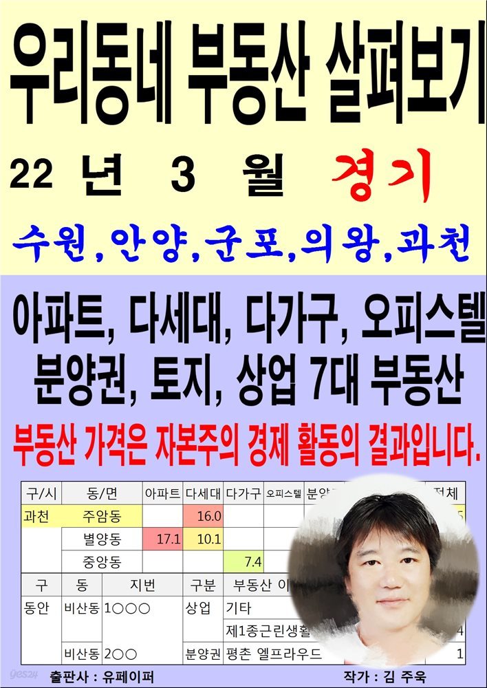 우리동네 부동산 살펴보기 (22년 3월) 경기>수원,안양,군포,의왕,과