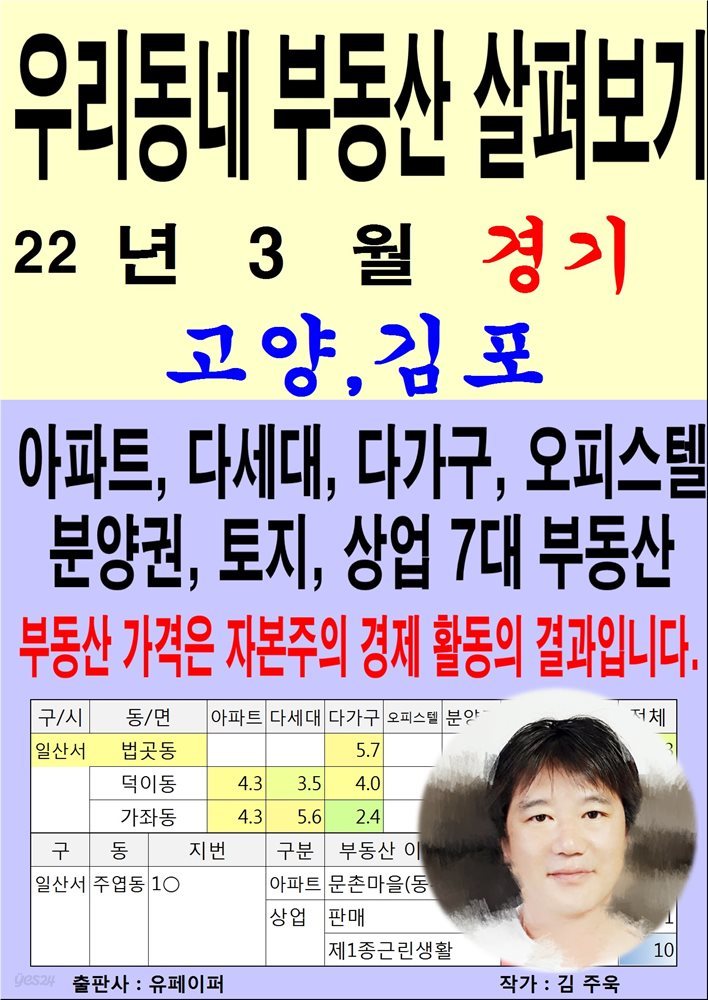 우리동네 부동산 살펴보기 (22년 3월) 경기&gt;고양,김포