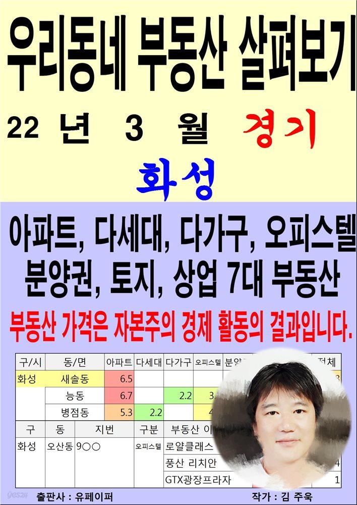 우리동네 부동산 살펴보기 (22년 3월) 경기&gt;화성