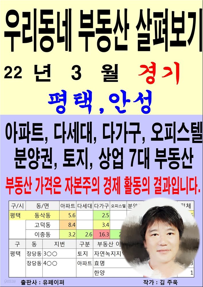 우리동네 부동산 살펴보기 (22년 3월) 경기&gt;평택,안성