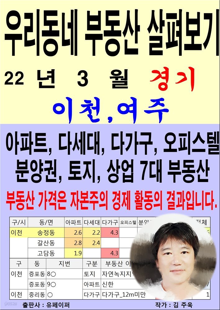 우리동네 부동산 살펴보기 (22년 3월) 경기>이천,여주