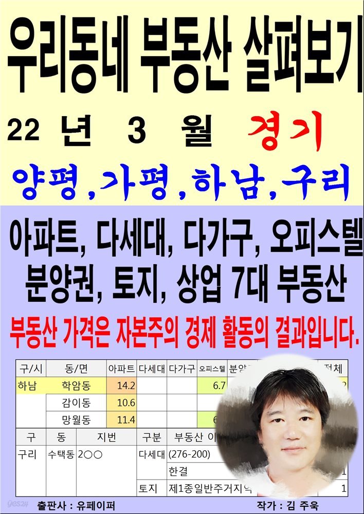 우리동네 부동산 살펴보기 (22년 3월) 경기&gt;양평,가평,하남,구리