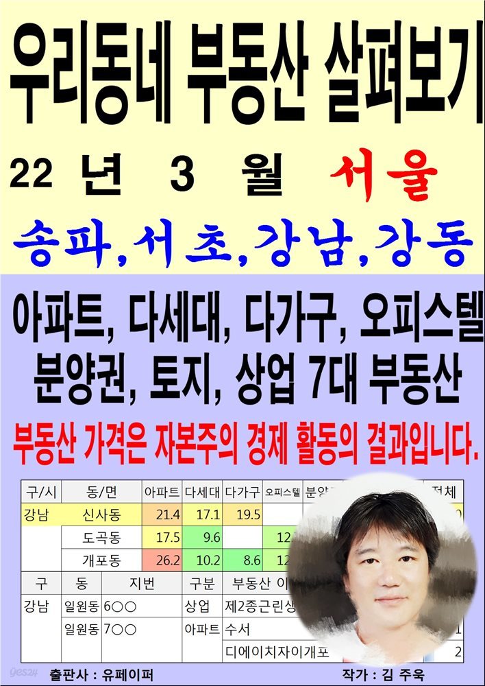 우리동네 부동산 살펴보기 (22년 3월) 서울>송파,서초,강남,강동