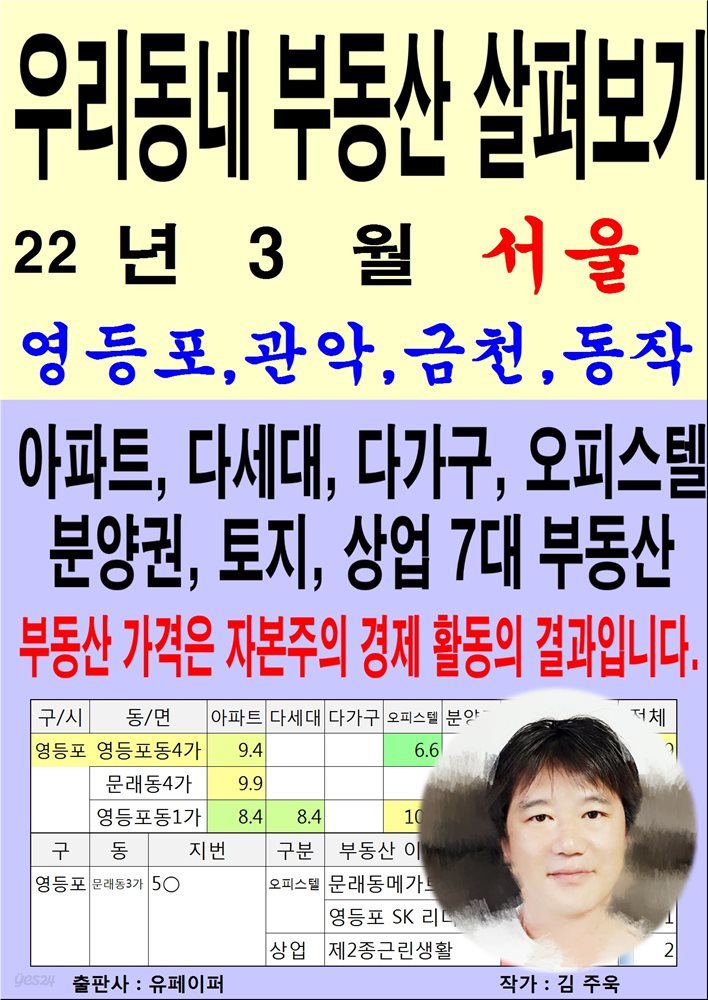 우리동네 부동산 살펴보기 (22년 3월) 서울>영등포,관악,금천,동작