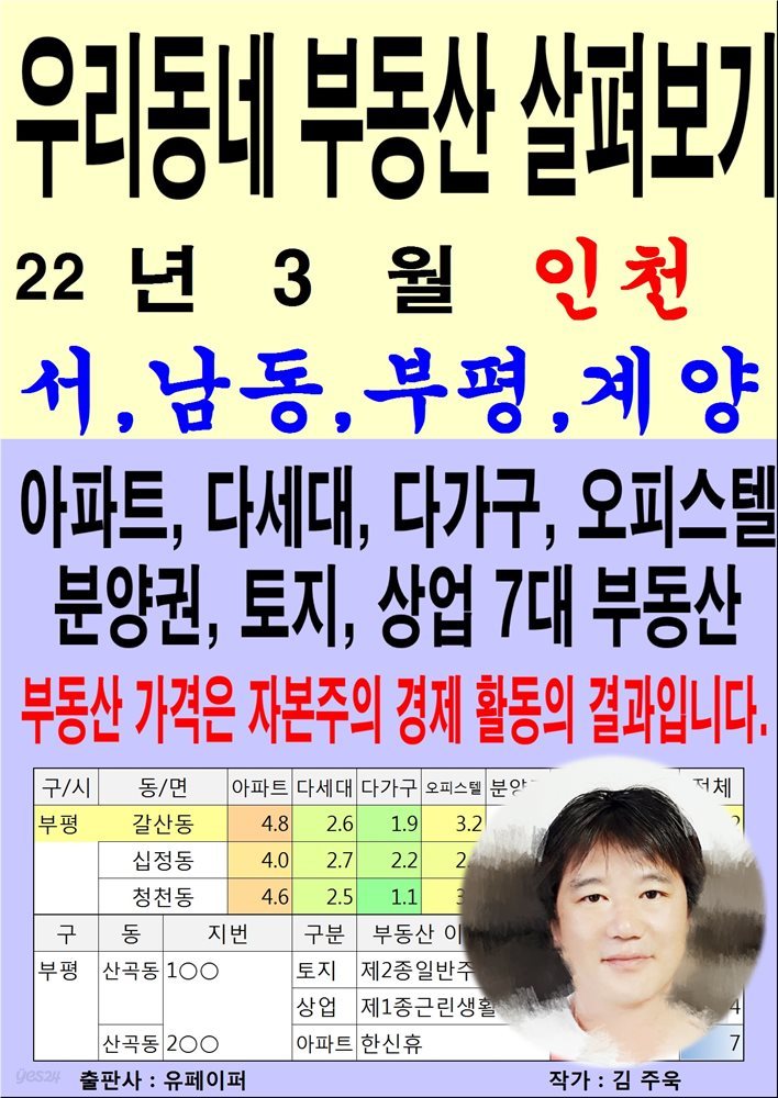 우리동네 부동산 살펴보기 (22년 3월) 인천&gt;서,남동,부평,계양