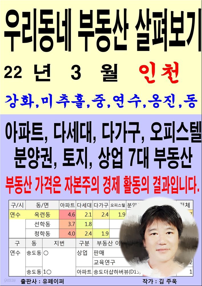 우리동네 부동산 살펴보기(22년3월)인천>강화,미추홀,중,연수,옹진,동