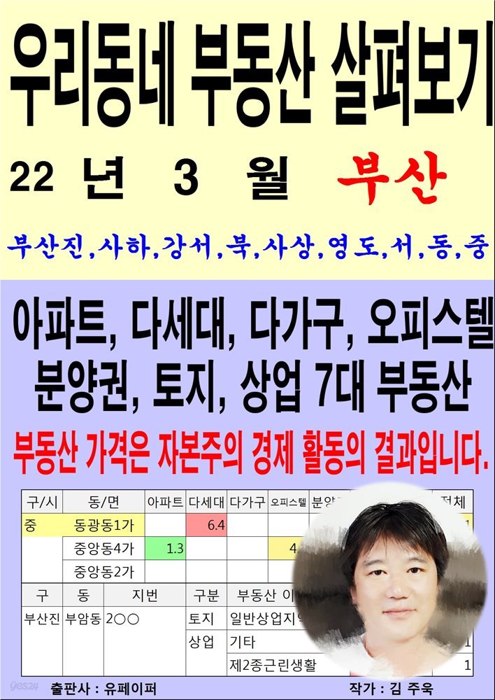 우리동네 부동산 살펴보기(22년3월)부산>부산진사하강서북사상영도서동중