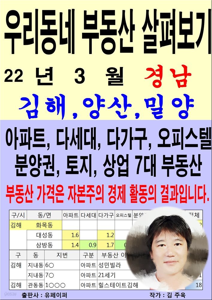 우리동네 부동산 살펴보기 (22년 3월) 경남&gt;김해,양산,밀양