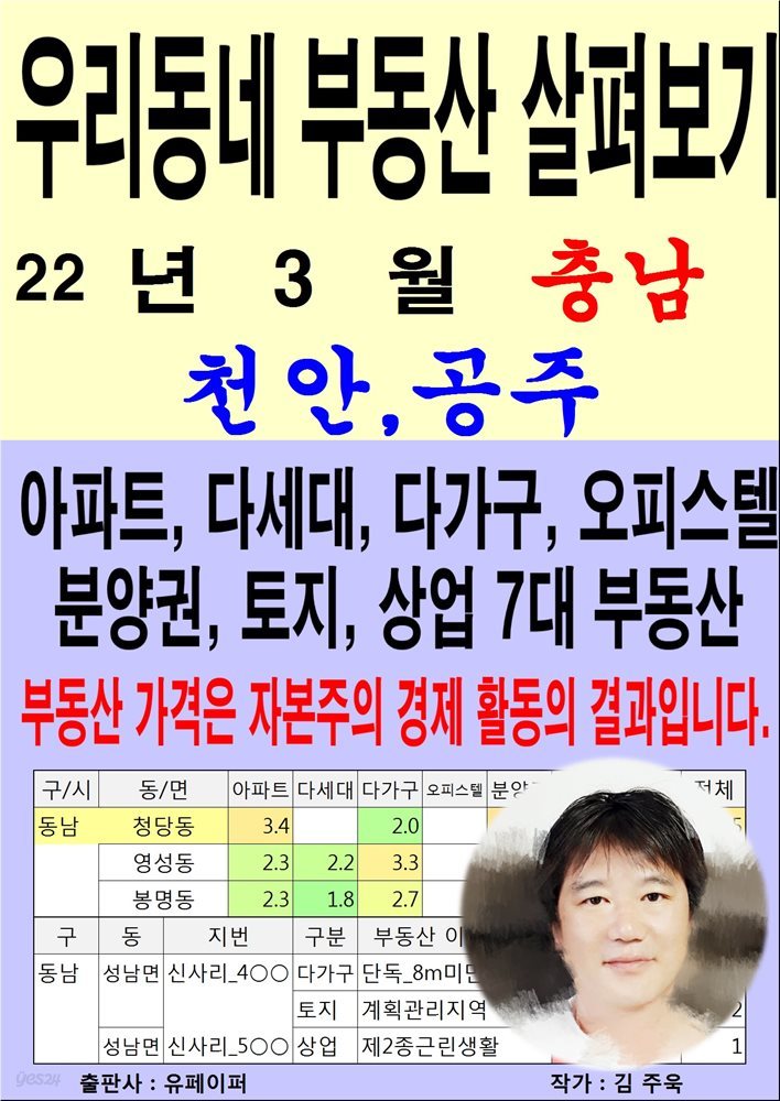 우리동네 부동산 살펴보기 (22년 3월) 충남&gt;천안,공주