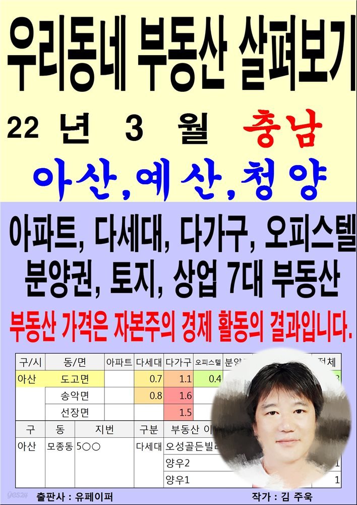 우리동네 부동산 살펴보기 (22년 3월) 충남&gt;아산,예산,청양