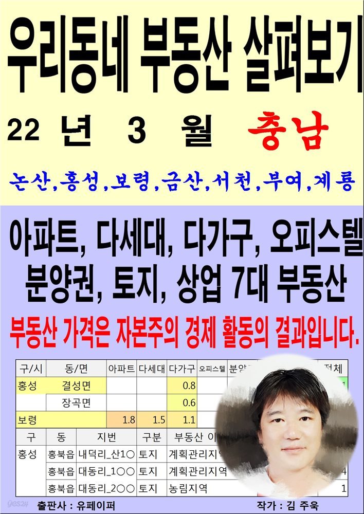 우리동네 부동산 살펴보기(22년3월)충남&gt;논산,홍성,보령금산서천부여계룡