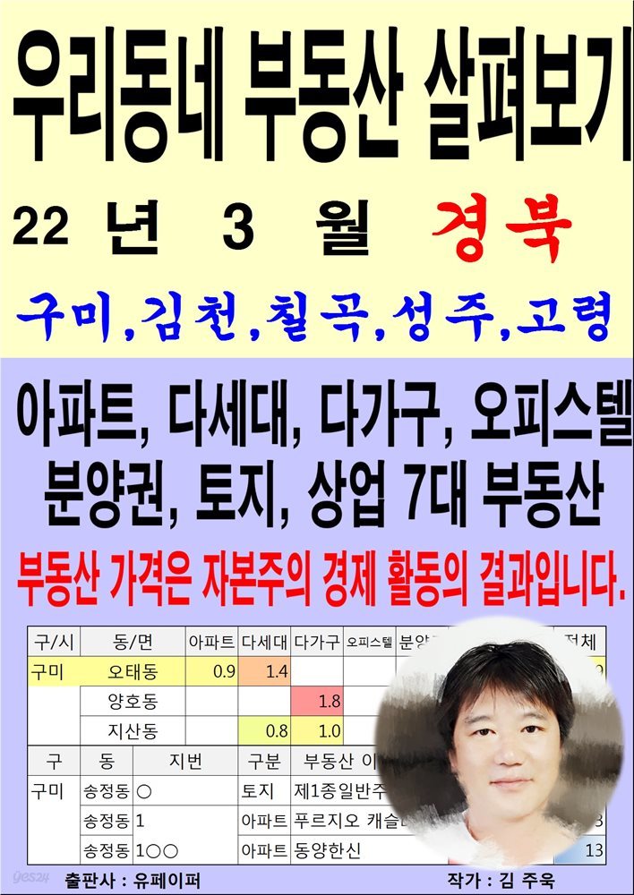 우리동네 부동산 살펴보기(22년3월)경북&gt;구미,김천,칠곡,성주,고령