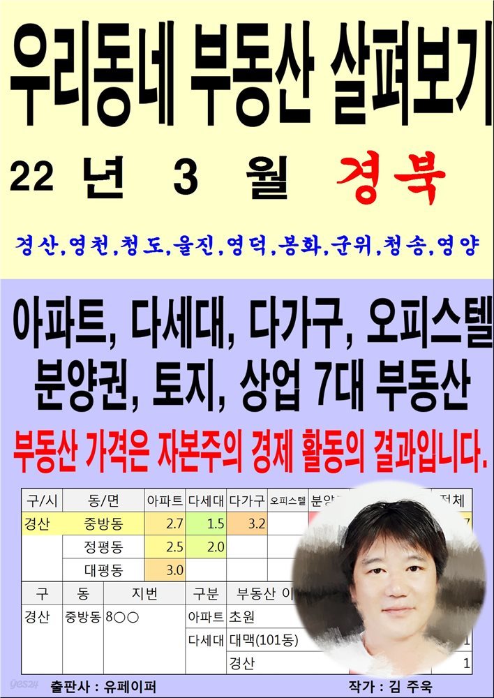 우리동네부동산살펴보기(22년3월)경북>경산영천청도울진영덕봉화군위청송영양