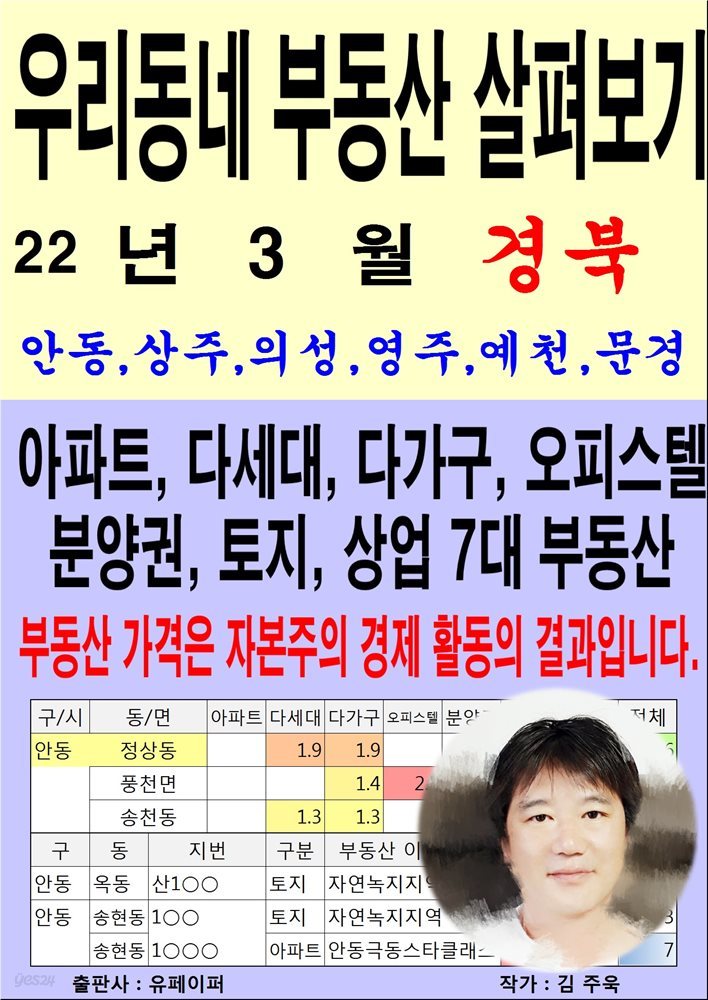 우리동네 부동산 살펴보기(22년3월)경북>안동,상주,의성,영주,예천문경