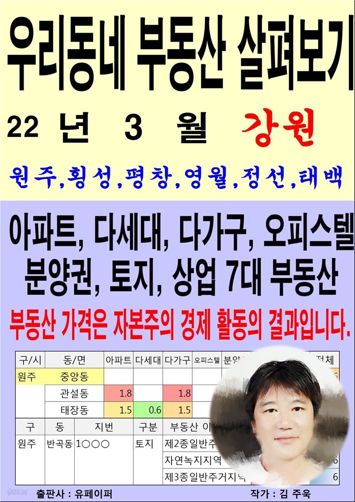 우리동네 부동산 살펴보기(22년3월)강원>원주,횡성,평창,영월,정선태백