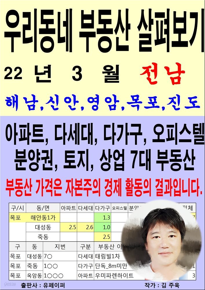 우리동네 부동산 살펴보기(22년3월)전남&gt;해남,신안,영암,목포,진도