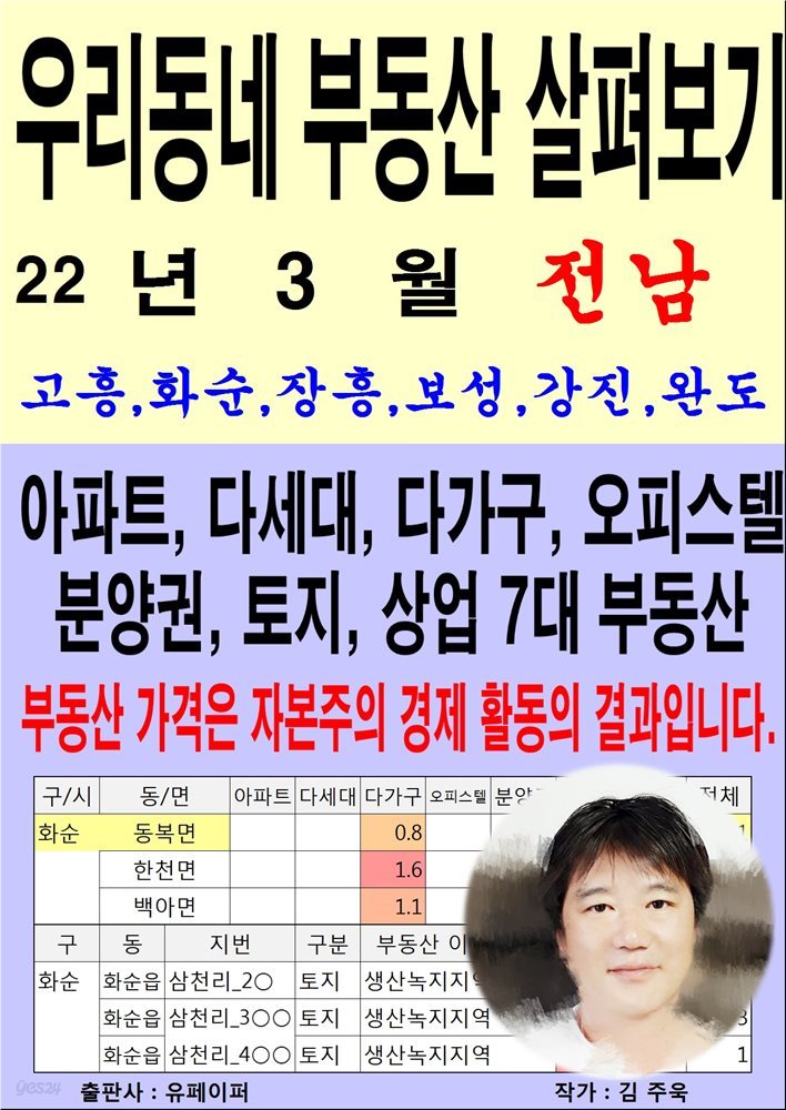 우리동네 부동산 살펴보기(22년3월)전남>고흥,화순,장흥,보성,강진완도
