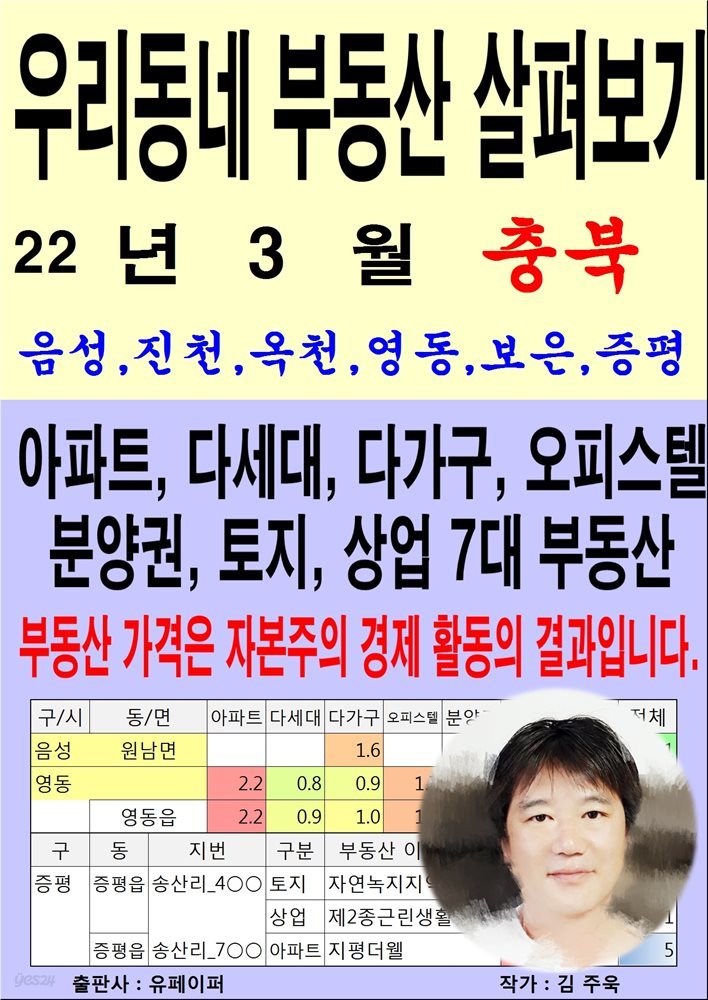 우리동네 부동산 살펴보기(22년3월)충북&gt;음성,진천,옥천,영동,보은증평