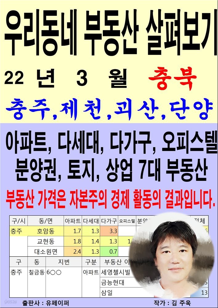 우리동네 부동산 살펴보기 (22년 3월) 충북&gt;충주,제천,괴산,단양