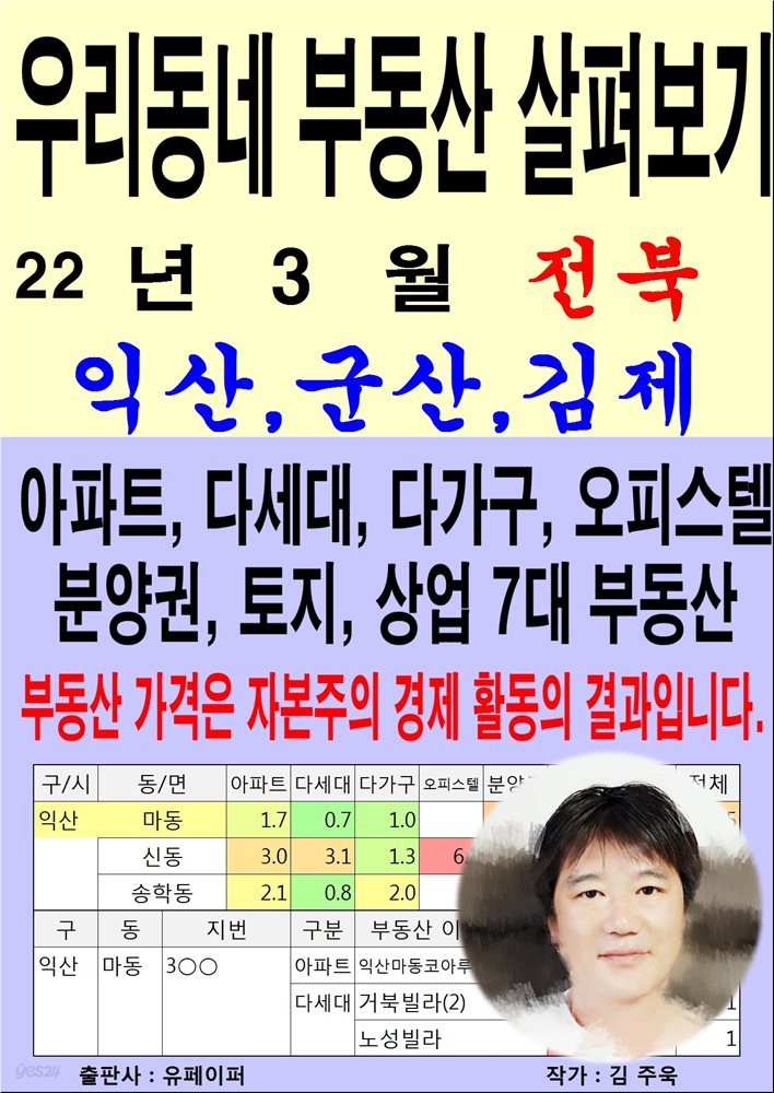 우리동네 부동산 살펴보기 (22년 3월) 전북>익산,군산,김제