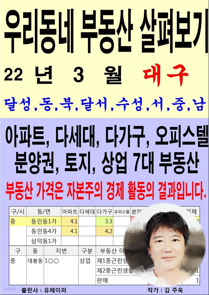 우리동네 부동산 살펴보기(22년3월)대구>달성,동,북,달서,수성,서중남