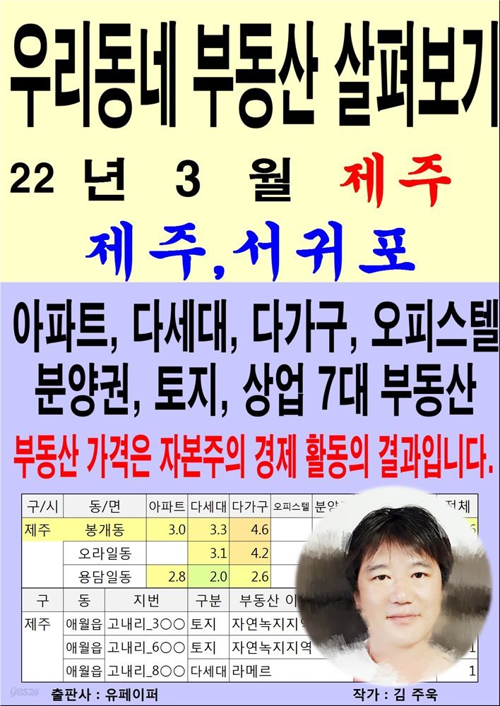 우리동네 부동산 살펴보기 (22년 3월) 제주>제주,서귀포