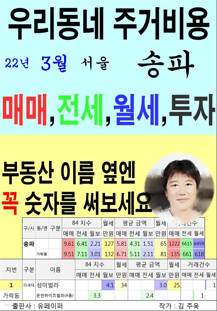 우리동네 주거비용>서울>송파 (22년3월)