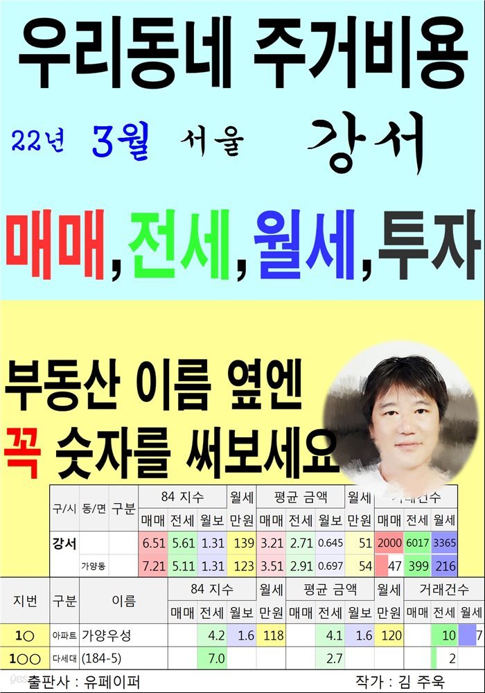 우리동네 주거비용&gt;서울&gt;강서 (22년3월)