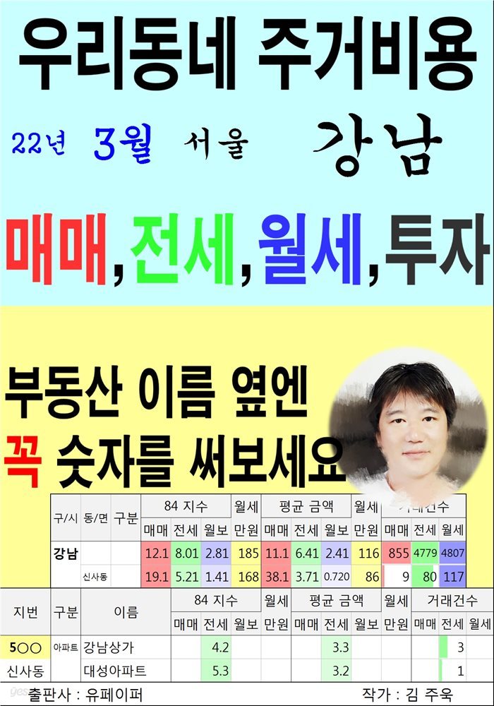 우리동네 주거비용&gt;서울&gt;강남 (22년3월)