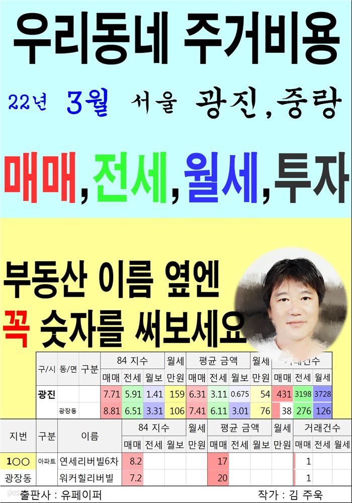 우리동네 주거비용&gt;서울&gt;광진,중랑 (22년3월)