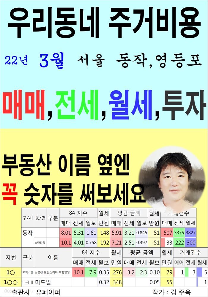 우리동네 주거비용>서울>동작,영등포 (22년3월)