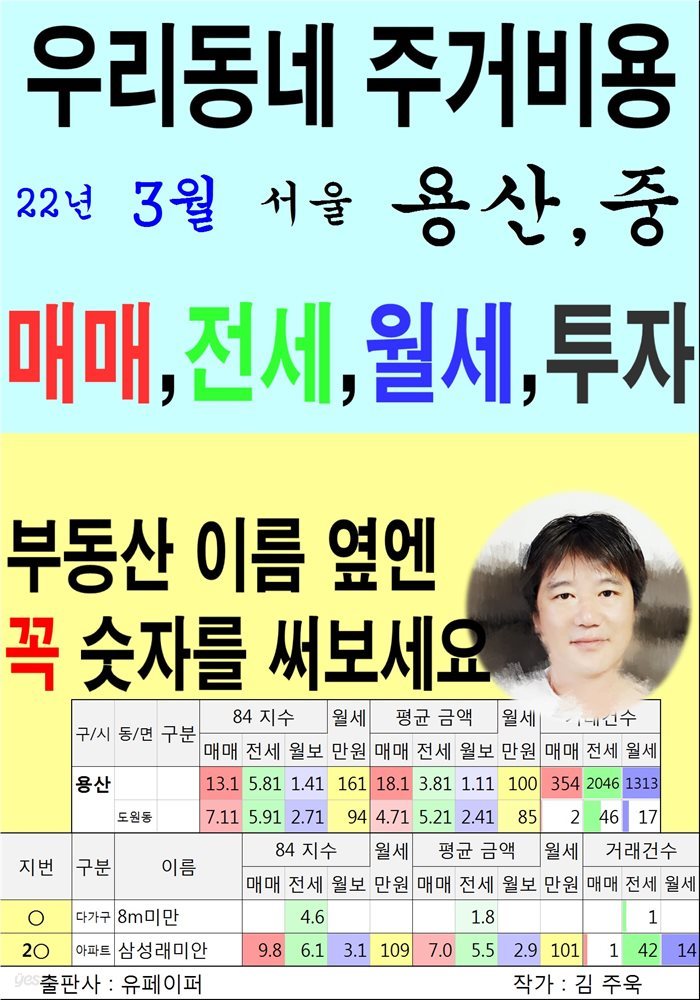 우리동네 주거비용>서울>용산,중 (22년3월)
