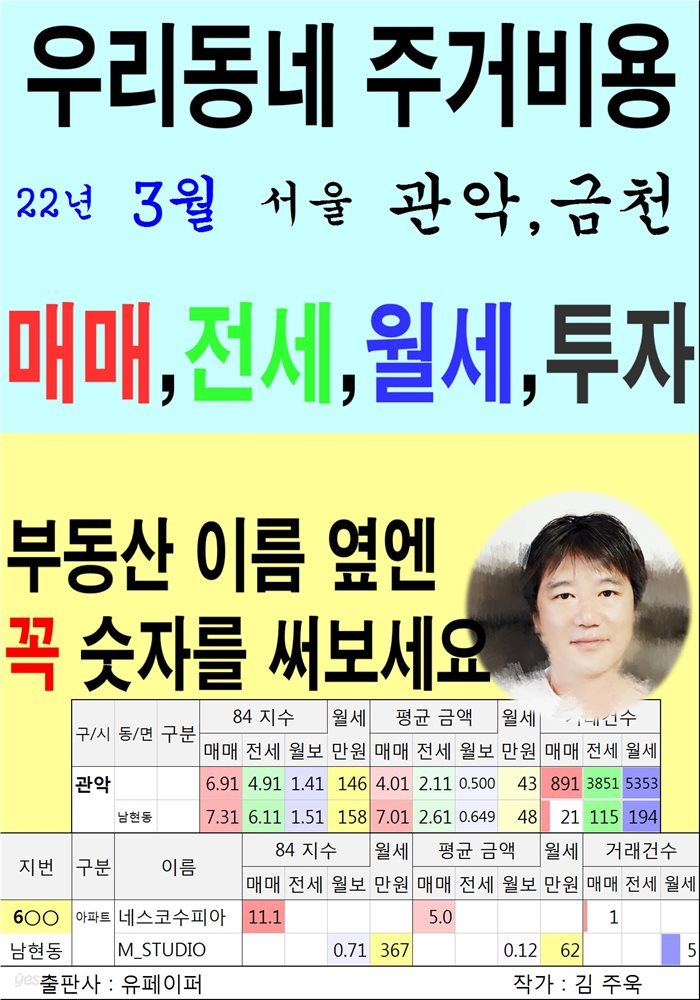 우리동네 주거비용&gt;서울&gt;관악,금천 (22년3월)