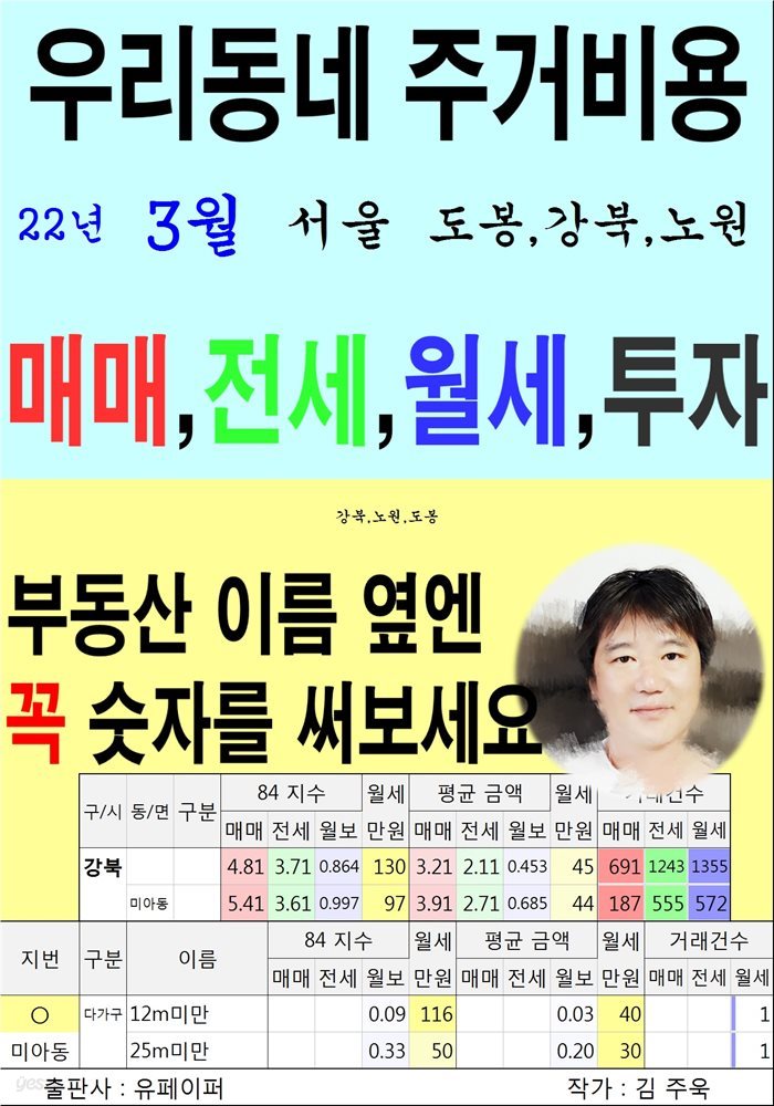 우리동네 주거비용&gt;서울&gt;도봉,강북,노원 (22년3월)