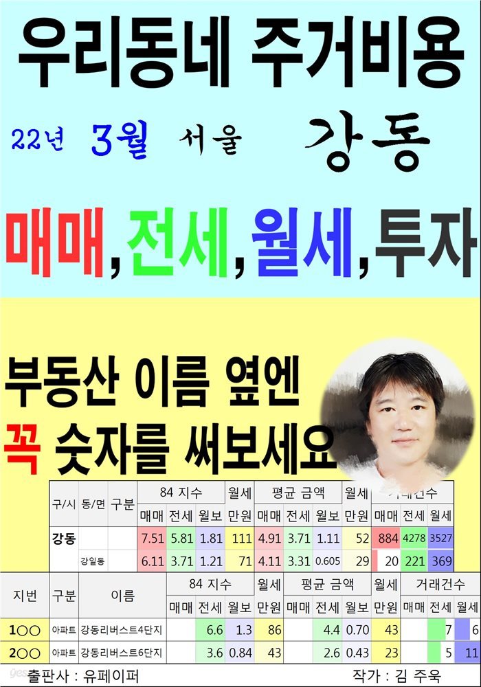 우리동네 주거비용>서울>강동 (22년3월)