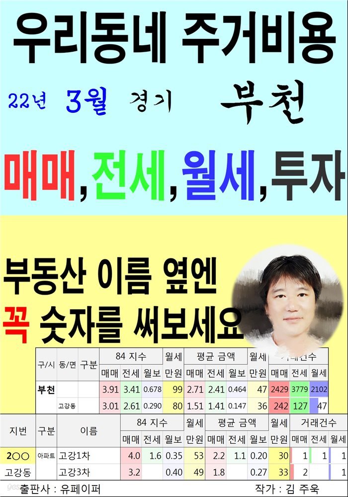 우리동네 주거비용&gt;경기&gt;부천 (22년3월)