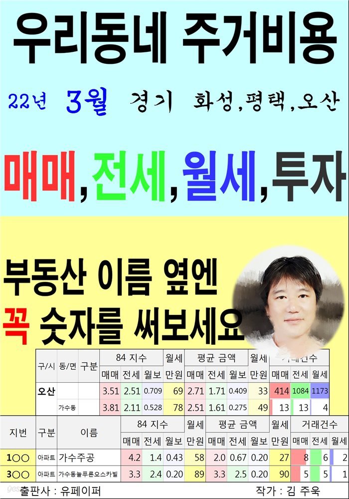 우리동네 주거비용&gt;경기&gt;화성,평택,오산 (22년3월)