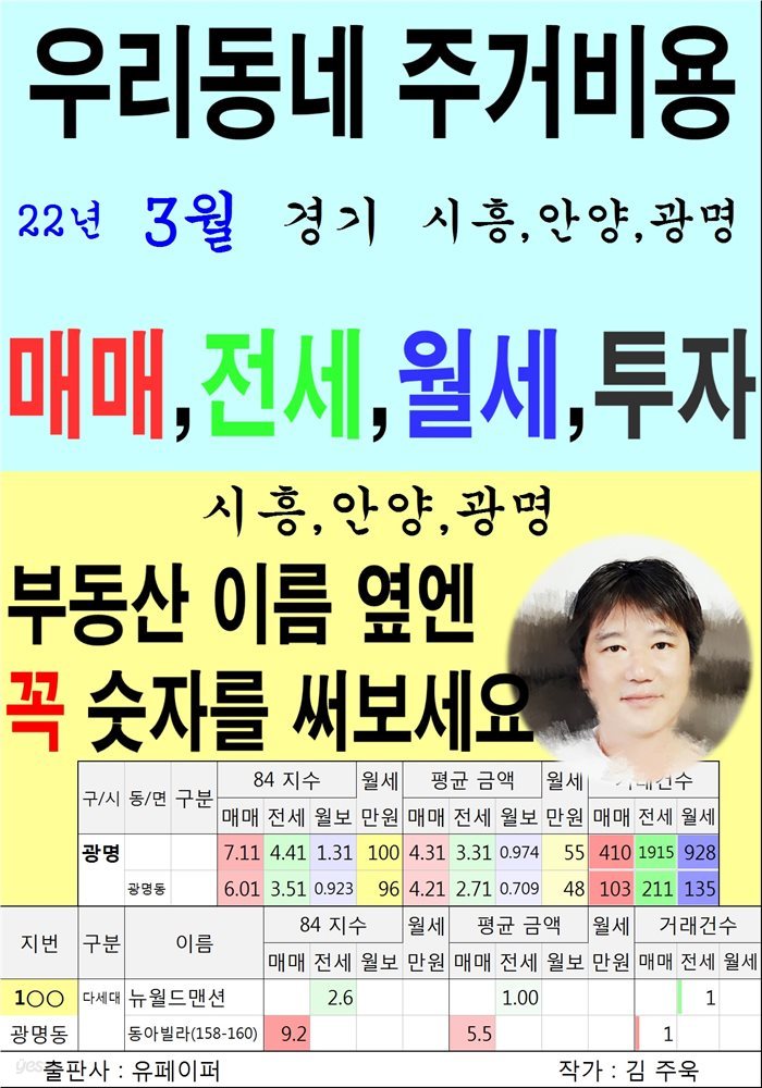 우리동네 주거비용&gt;경기&gt;시흥,안양,광명 (22년3월)