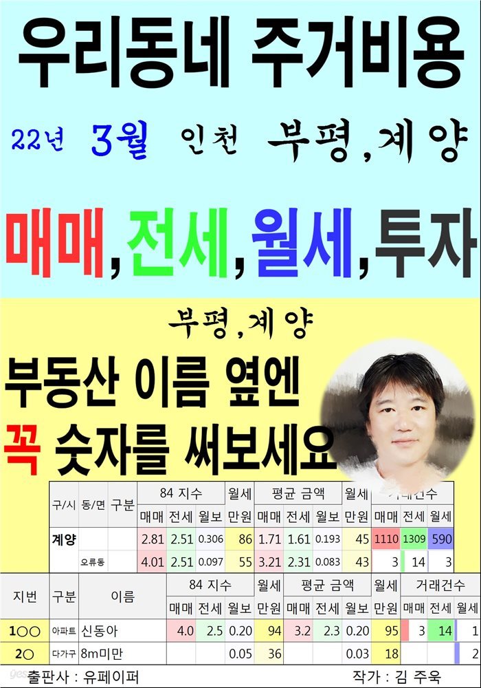 우리동네 주거비용&gt;인천&gt;부평,계양 (22년3월)