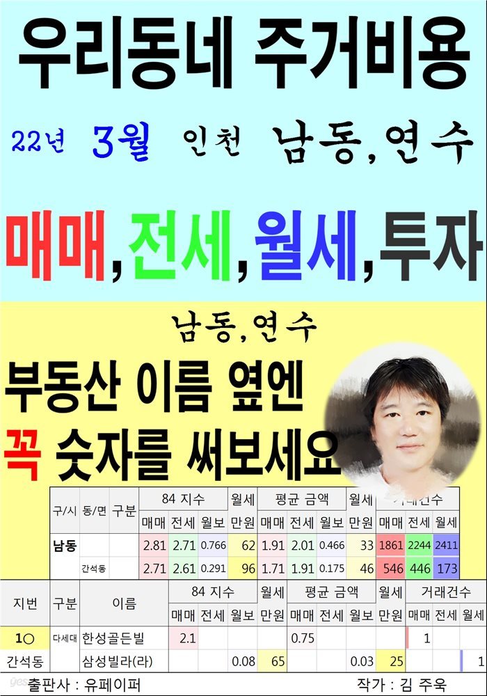 우리동네 주거비용>인천>남동,연수 (22년3월)