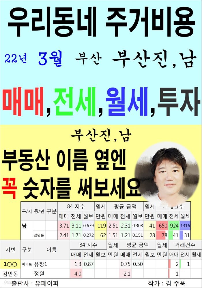 우리동네 주거비용>부산>부산진,남 (22년3월)