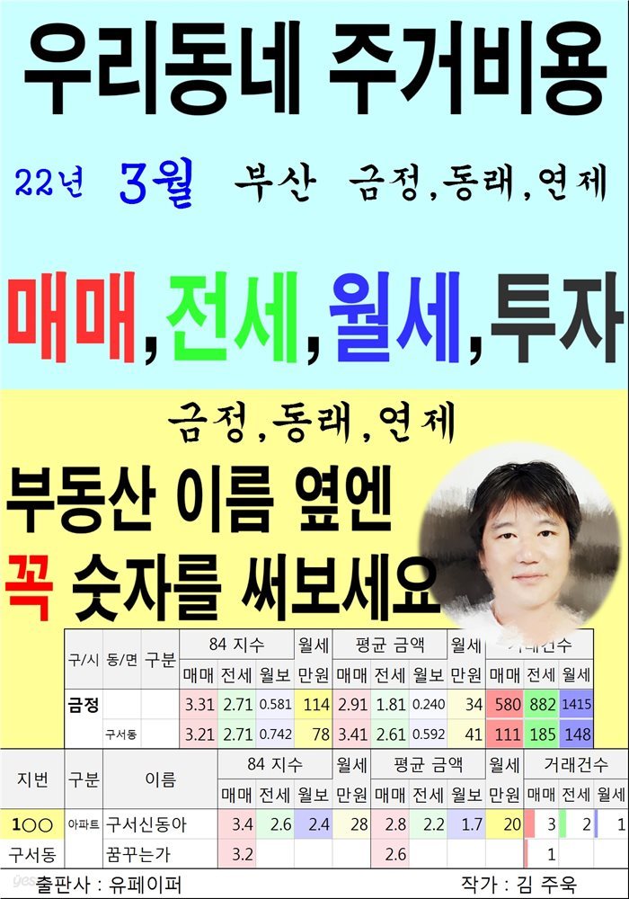 우리동네 주거비용>부산>금정,동래,연제 (22년3월)