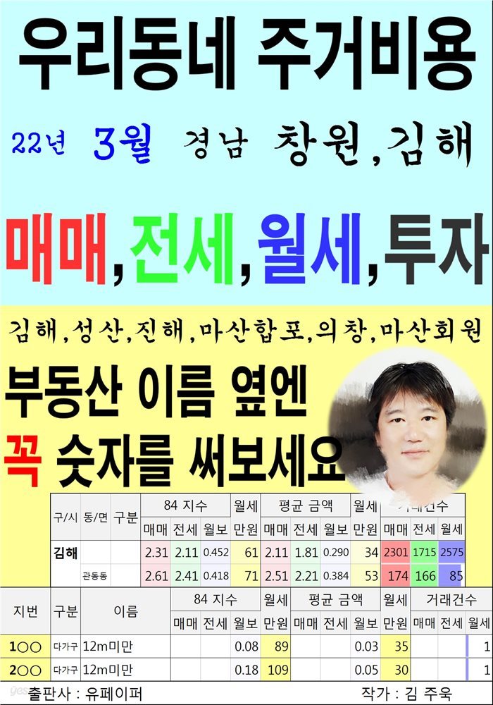 우리동네 주거비용&gt;경남&gt;창원,김해 (22년3월)