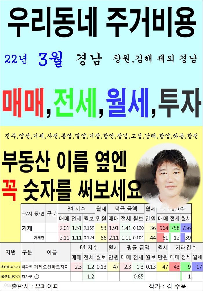 우리동네 주거비용>경남>창원,김해 제외 경남 (22년3월)