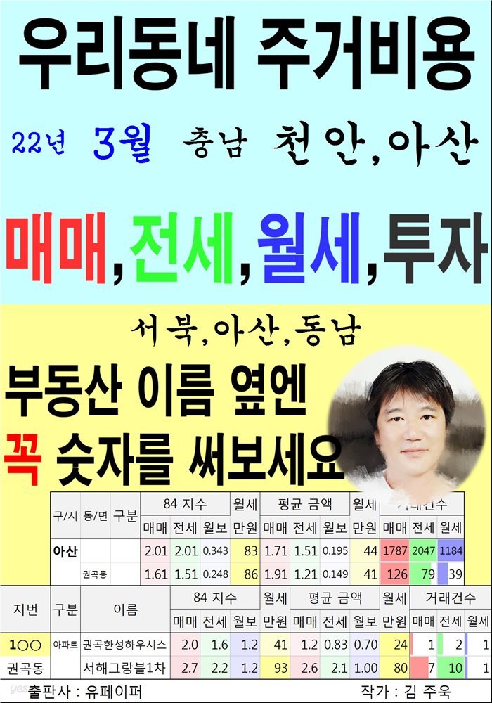 우리동네 주거비용>충남>천안,아산 (22년3월)