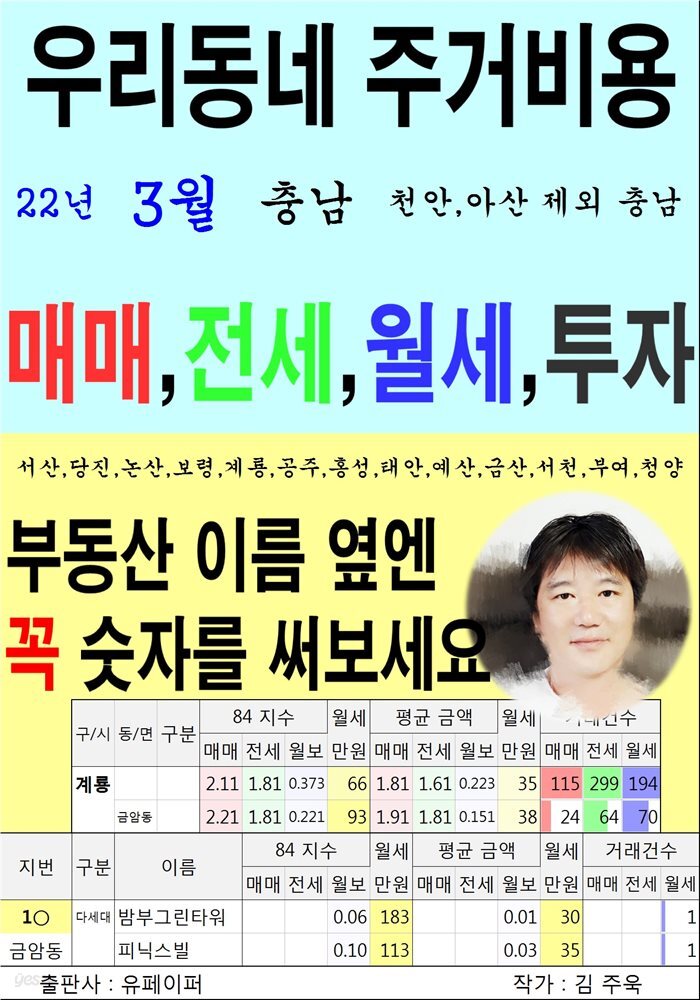 우리동네 주거비용&gt;충남&gt;천안,아산 제외 충남 (22년3월)