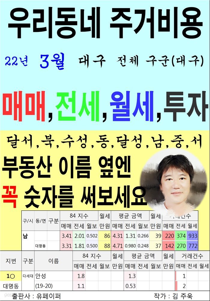 우리동네 주거비용>대구>전체 구군(대구) (22년3월)