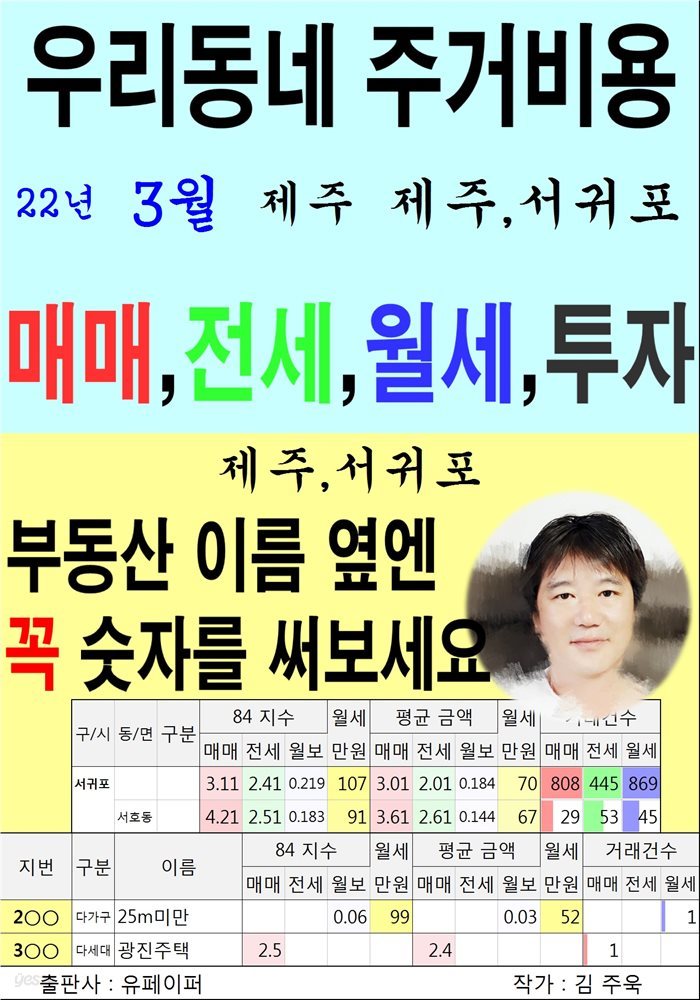 우리동네 주거비용>제주>제주,서귀포 (22년3월)