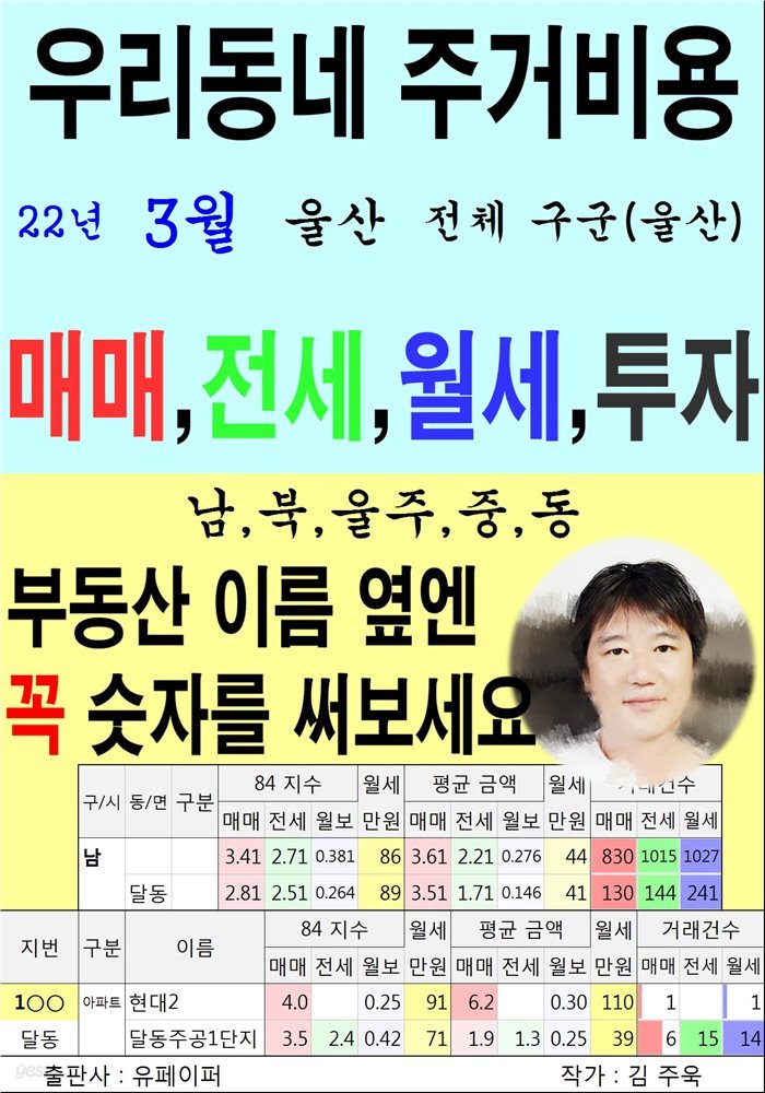 우리동네 주거비용>울산>전체 구군(울산) (22년3월)