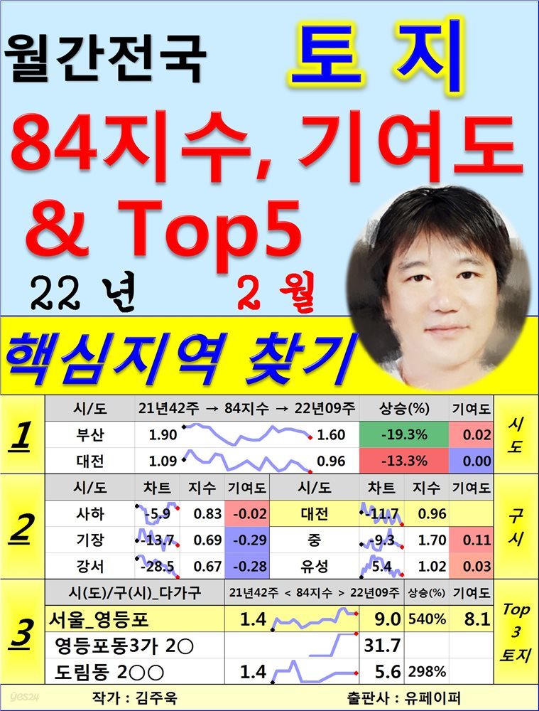 (월간) 전국 토지 84지수, 기여도 & Top5. 22년2월